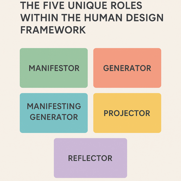 Human Design Framework